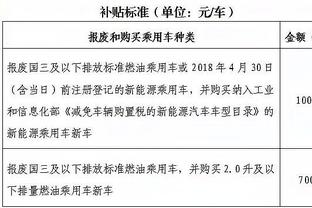 什么级别？科比-怀特近五战场均26分6.4板5.6助 三分命中率54%